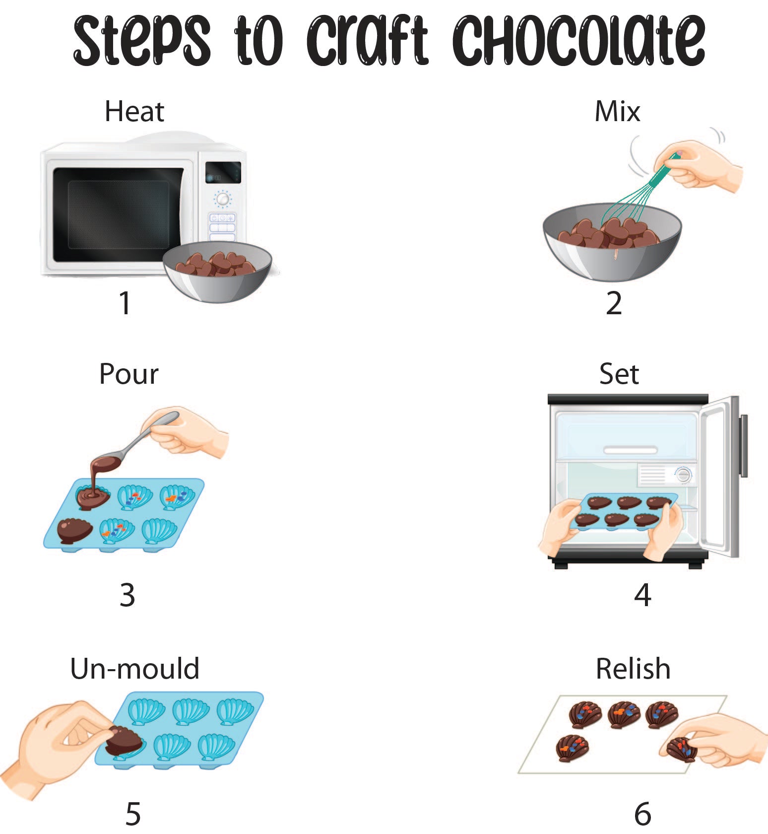 Chocolate making kit WhipUpMagic